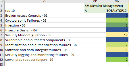 Session Management