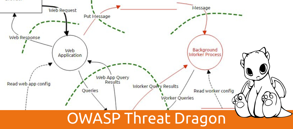 OWASP Threat Dragon
