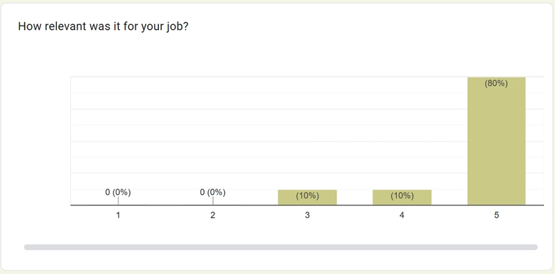 Relevant for your job