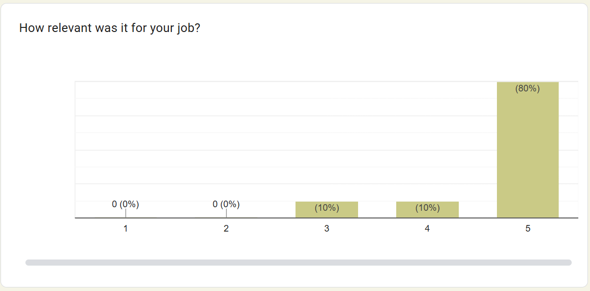 Relevant for your job