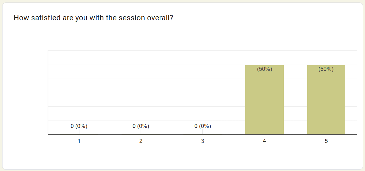 How satisfied are you?