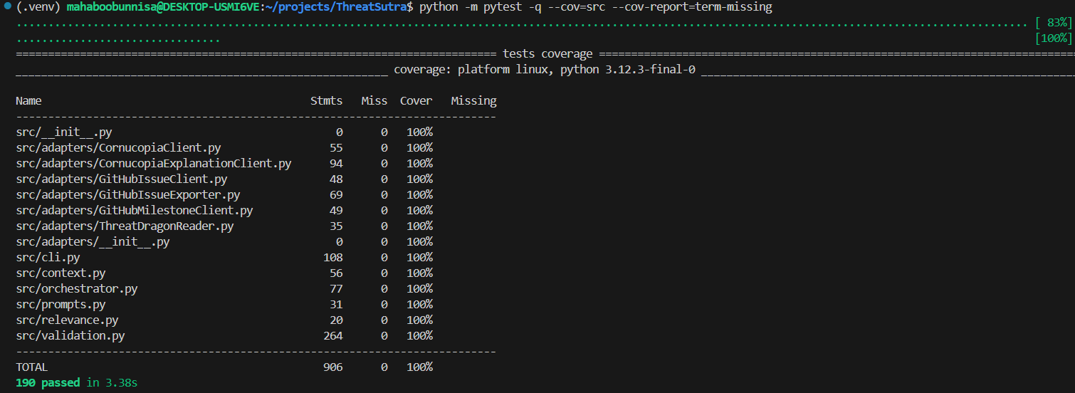 pytest-cov output showing 100% coverage across all modules